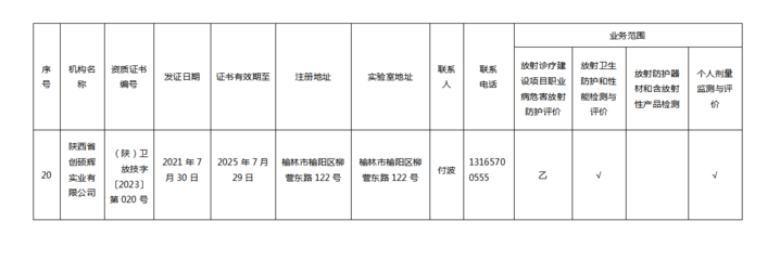 陜西省放射衛(wèi)生技術(shù)服務(wù)機(jī)構(gòu)公告